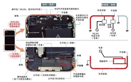 iPhone4のメイン＆サブアンテナの構造や回路図