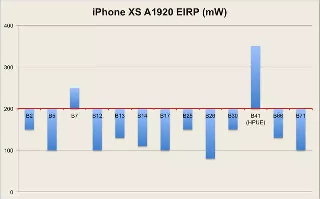 iPhonexs　電波テスト