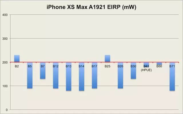 iPhonexs　max電波テスト