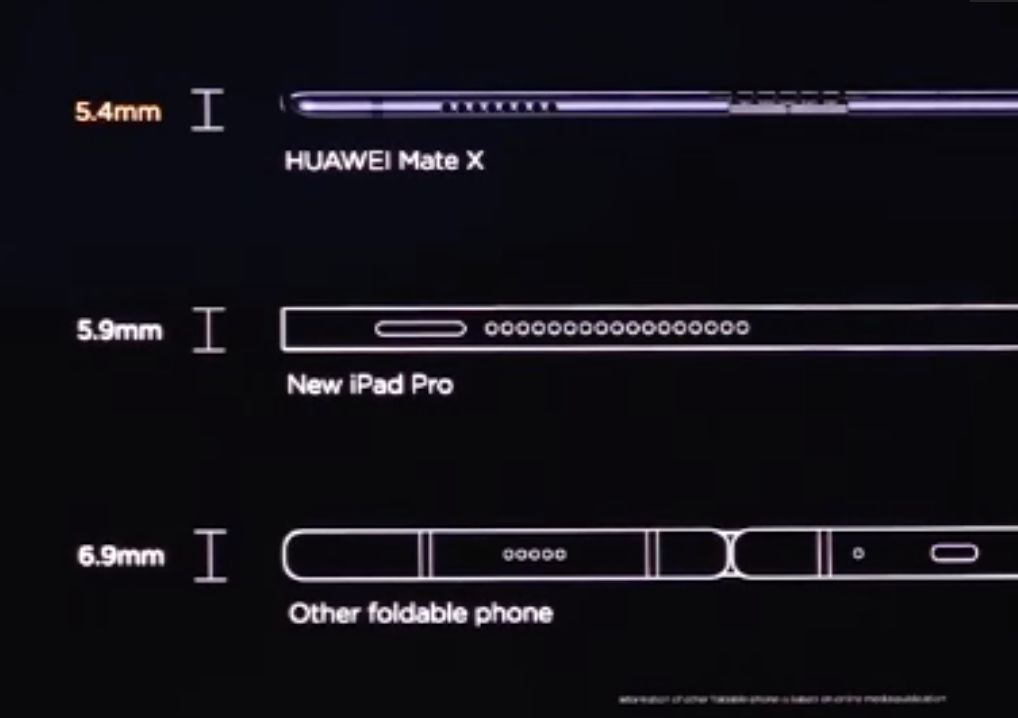 Huawei Mate Xの厚みは僅か5.4mm