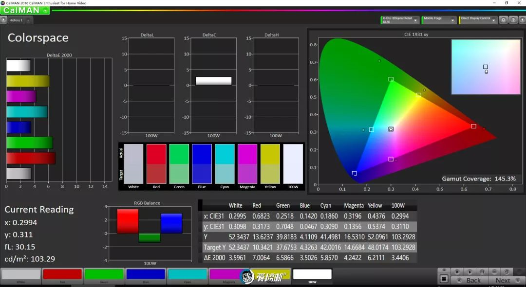 拡張モード―sRGB色域 145.3%をカバー