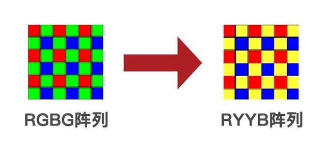 RYYB配列センサー